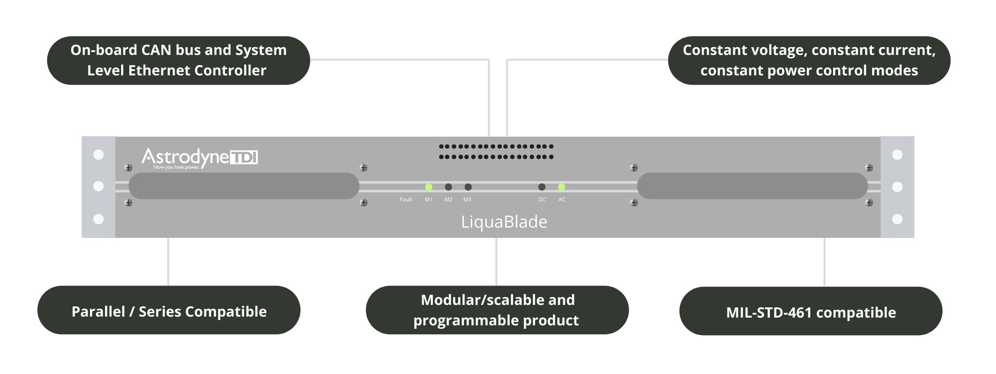 Power Requirements for MIL Technology Development